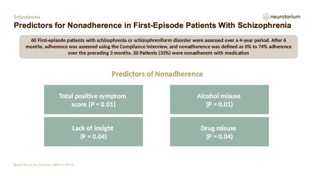 Predictors for Nonadherence in First-Episode Patients With Schizophrenia